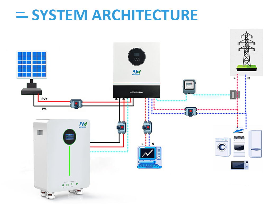 Solar Battery